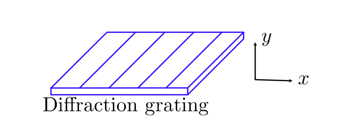 Diffraction grating